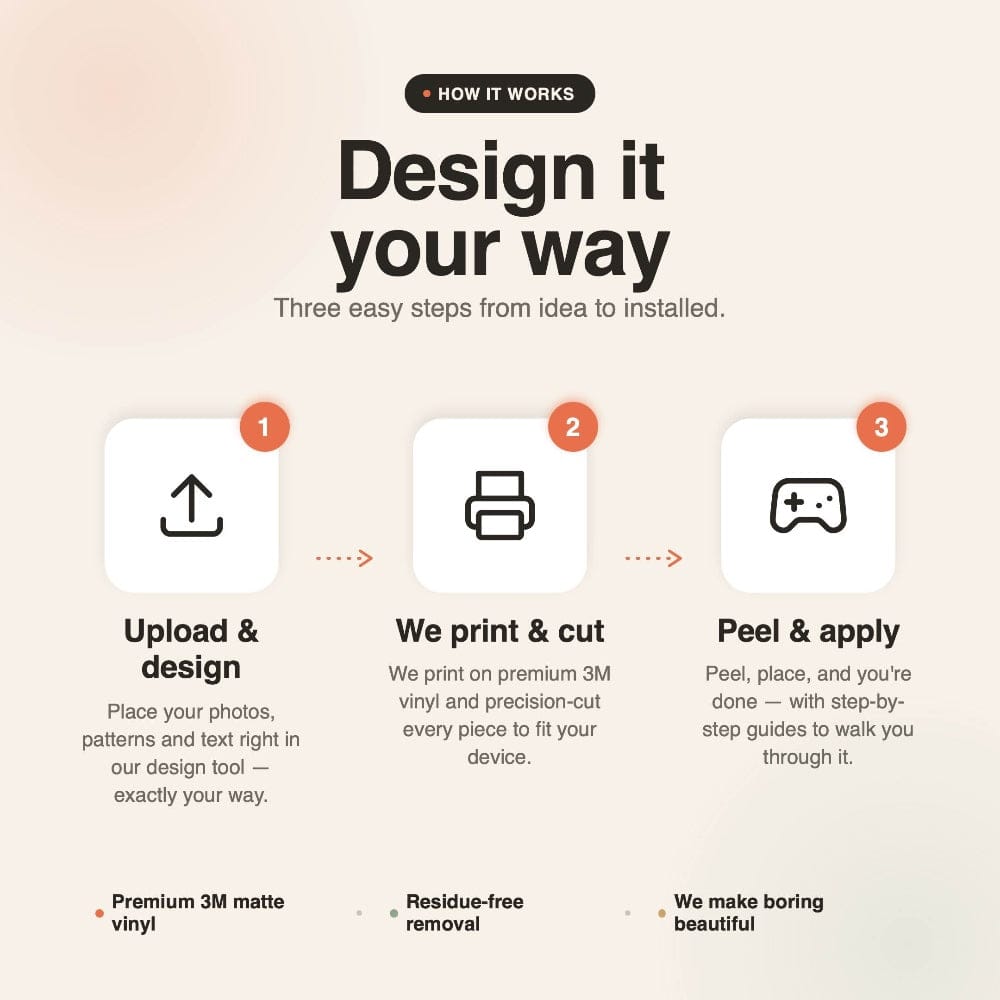 How it works: design it your way — upload & design, we print & cut, peel & apply